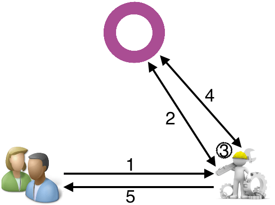 Odoo 13开发者文档：应用内购买