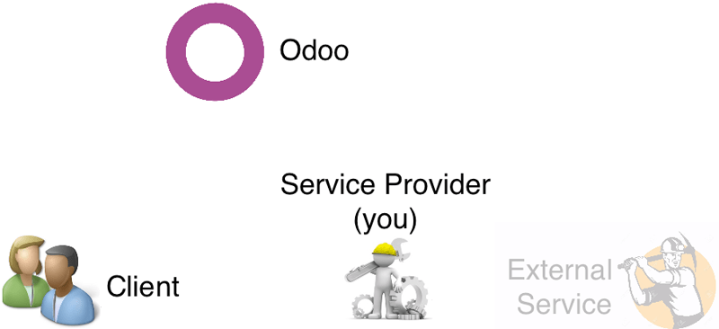 Odoo 13开发者文档：应用内购买