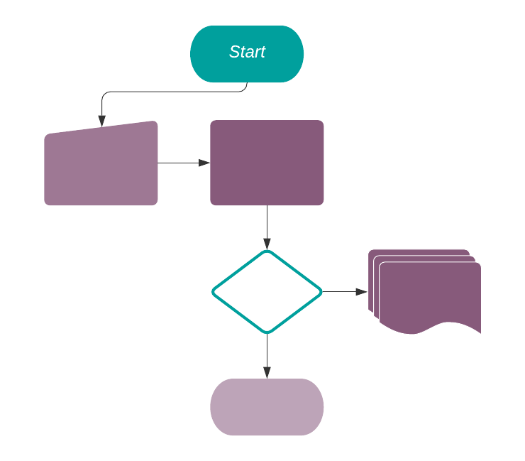 Flowchart to exemplify an automated action rule for Odoo Studio