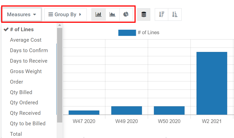 Rapport sur la vue graphique dans Odoo Achats