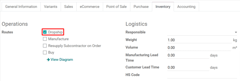 Enable the Dropship option in the product inventory tab.