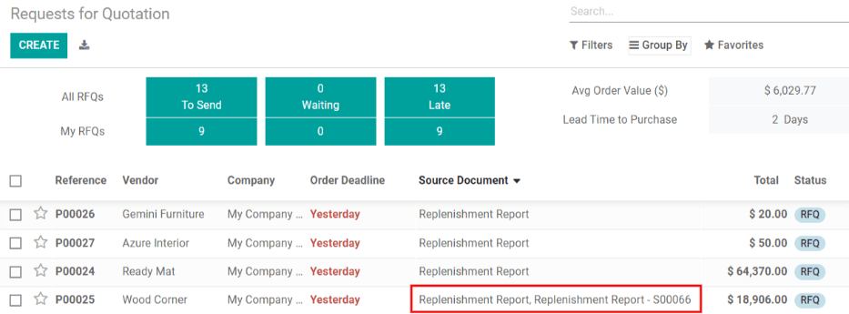 Quote request list shows which quotes are directly from the replenishment report.