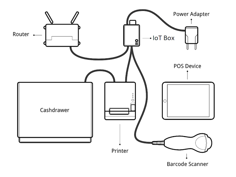 ../../../../_images/pos-connections.png