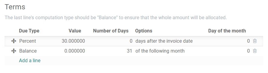 Example of Payment Terms. The last line is the balance due on the 31st of the following month.