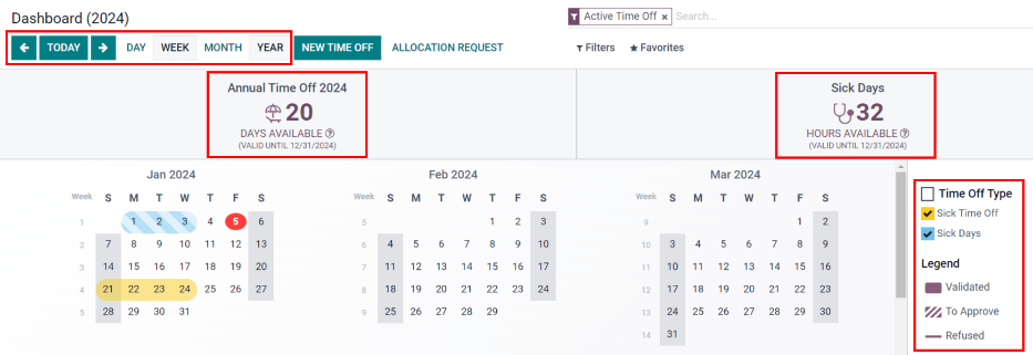 View of the main dashboard of the Odoo Email Marketing application.