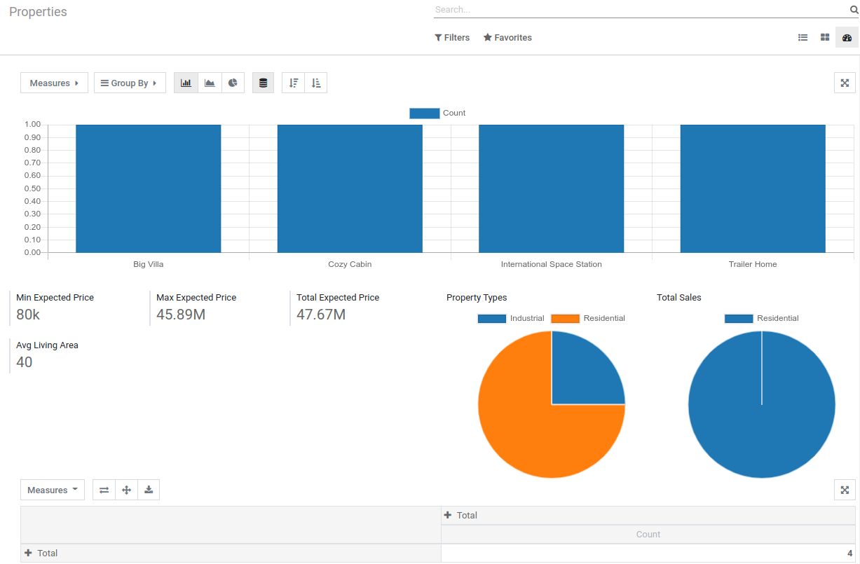 https://www.odoo.com/documentation/15.0/_images/simple_dashboard.png