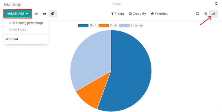 Cómo aparece la vista de gráfico en la aplicación Marketing por correo electrónico de Odoo.