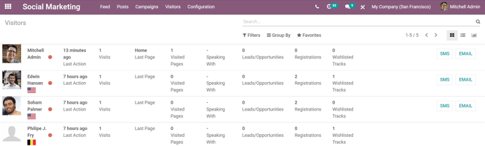 Vista de la página de visitantes en la aplicación Marketing Social de Odoo. 