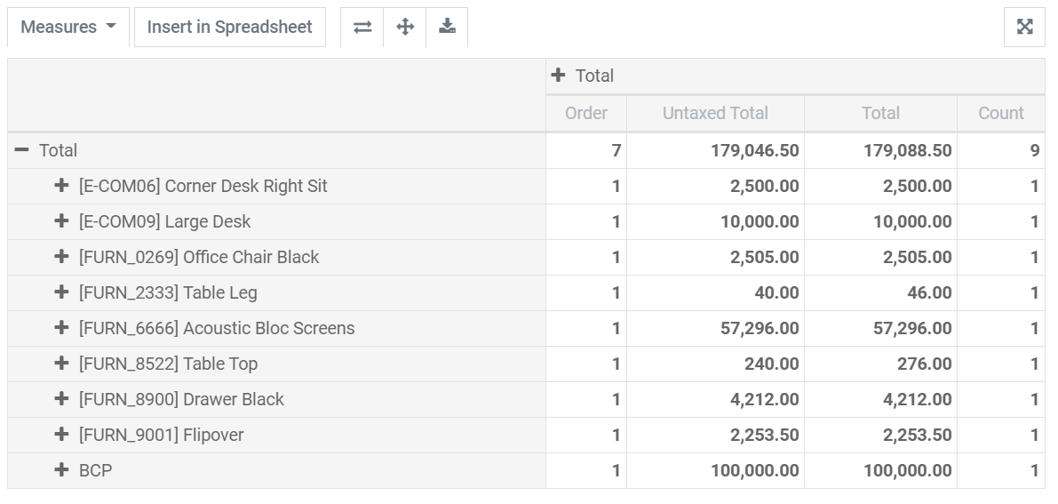 Pivot table view in Odoo Purchase