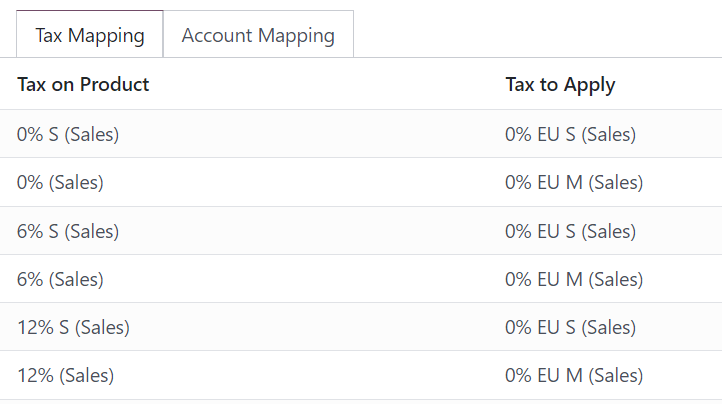 Example of a fiscal position's tax mapping