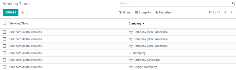 Alle werktijden die momenteel zijn ingesteld in de database.
