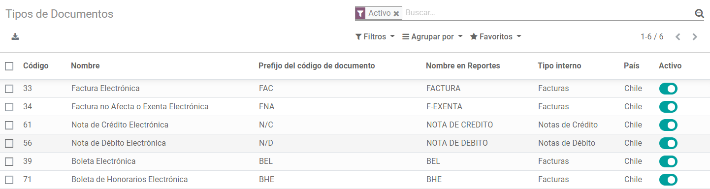 Lista de tipuri de documente fiscale chilene.
