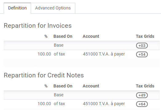 在Odoo会计应用程序中配置税费和税费网格