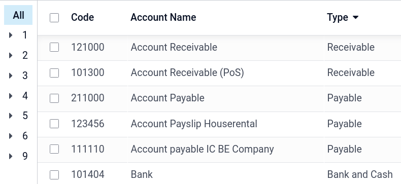 Group the accounts by type in Odoo Accounting