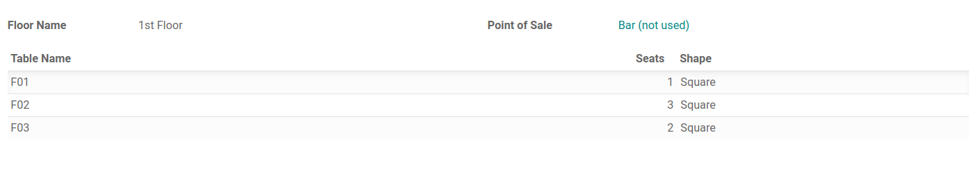 Backend view of a restaurant floor. Table name and number of sits for each table