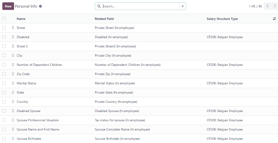 A list of all the personal information that appears on employee card to enter.