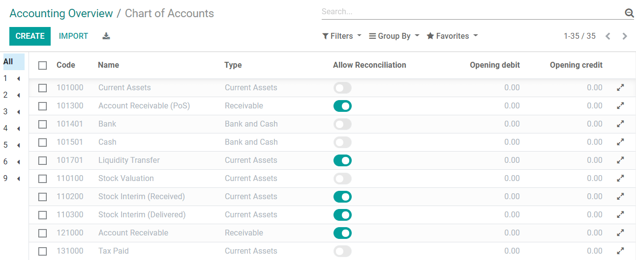 Einstellung des Kontenplans und der Eröffnungssalden in Odoo Buchhaltung