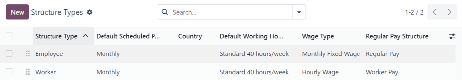 Lista de todos los tipos de estructura configurados disponibles para su uso.