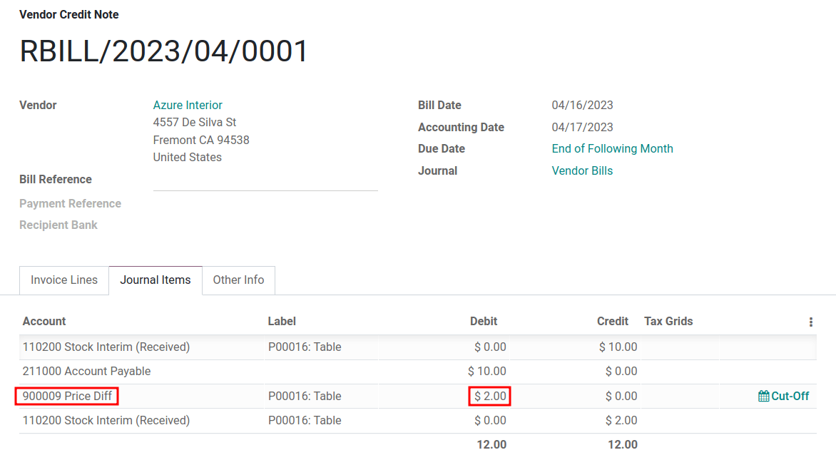 2 dollar difference expensed in Price Difference account.