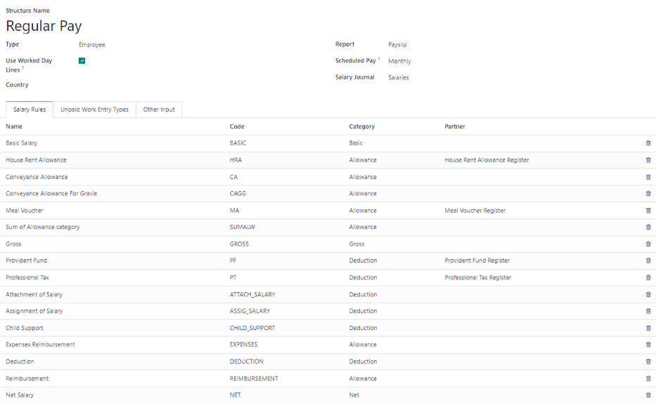 Salary structure details for Regular Pay, listing all the specific Salary Rules.