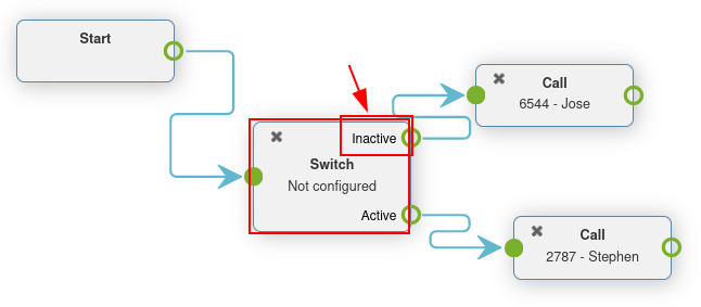 Schakelconfiguratie in een belplan, waarbij inactieve en actieve routes gemarkeerd zijn.