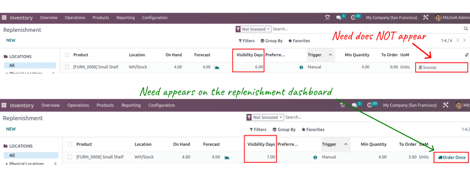 Show the replenishment dashboard with the correct and incorrect visibility days set.