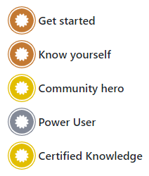 Default forum badges