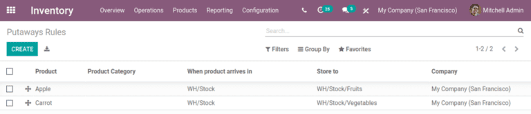 Skapa förvaringsregler för äpplen och morötter.