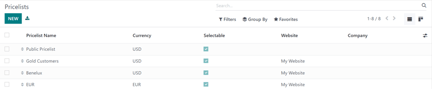 How the pricelists page looks in Odoo Sales.