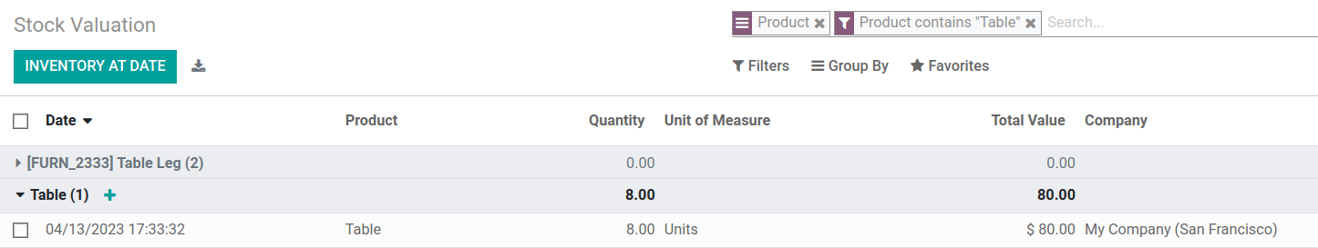 在 Odoo 系统中显示 8 张桌子的库存估值。