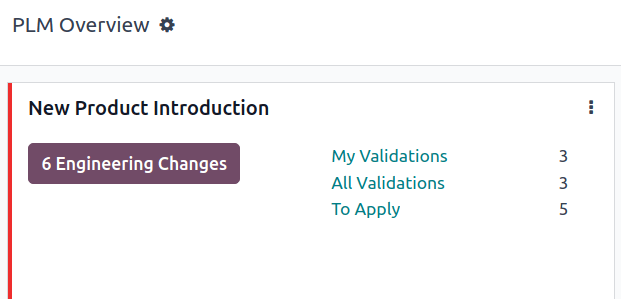 Display count of validations to-do and buttons to open filtered list of ECOs.