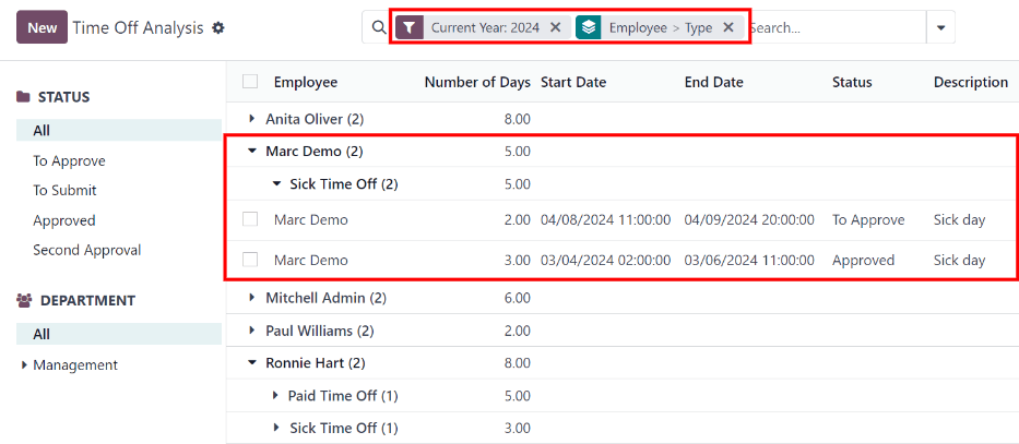 Report of time off, shown by each employee in a list view.