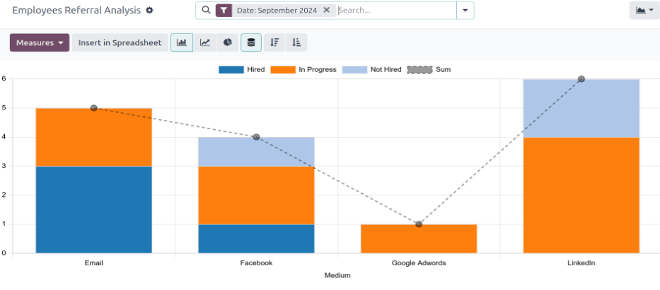 Report of time off, shown by each employee in a list view.