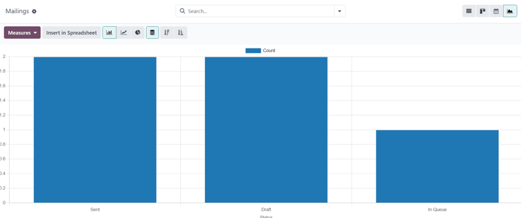 How the Graph view appears in the Odoo Email Marketing application.