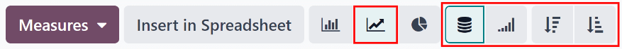 View of the Customer Ratings report in line view.