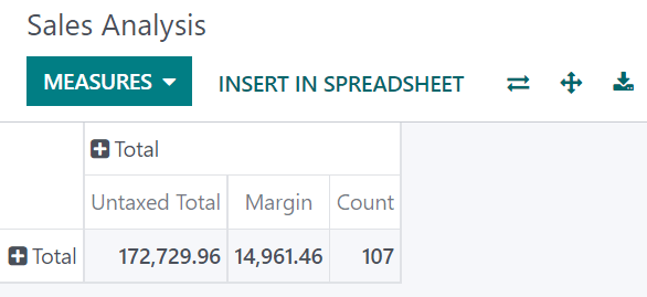 Selecting different measures on the Sales Analysis report