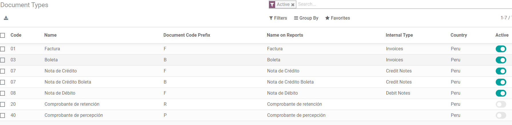 Document Type list