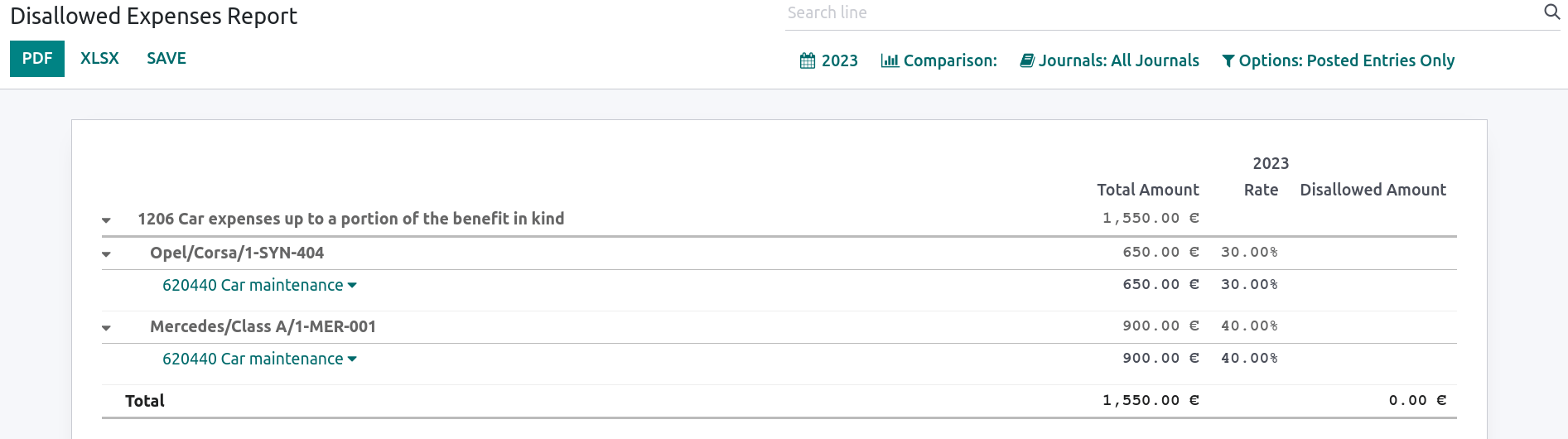 Disallowed expenses categories