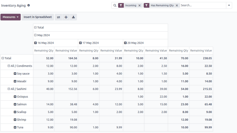 Bestandsalterungsbericht.