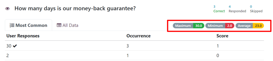 Die Indikatoren „Maximun“, „Minimum“ und „Durchschnitt“ auf der Seite „Ergebnisse ansehen“ in Odoo Umfragen.
