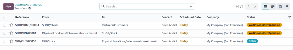 Anzeige von Sendung aus dem Lagerhaus in die Filiale.