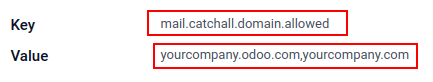 El parámetro mail.catchall.domain.allowed del sistema establecido con la clave y el valor destacados.