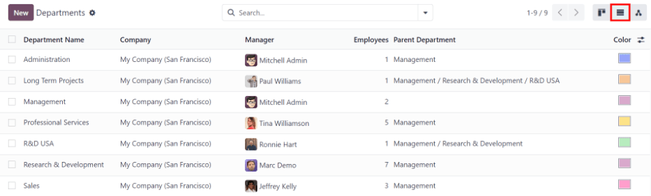 Visualización de los departamentos en la vista de lista.
