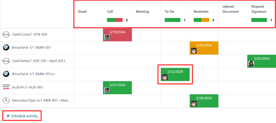 La vue activité du pipeline CRM et l'option de planifier une activité.