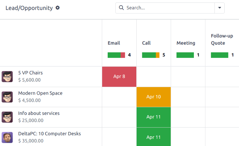 The activities view option located on the Odoo Surveys dashboard.