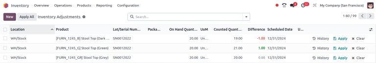 Difference column on inventory adjustments page.