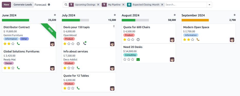 Una versione di esempio del resoconto previsionale nell'applicazione CRM.