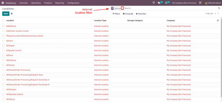 内部ロケーションのリスト。