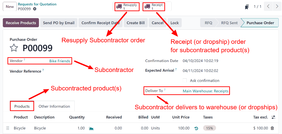 A PO for a *Resupply Subcontractor on Order* product, with Resupply and Receipt smart buttons at the top of the page.