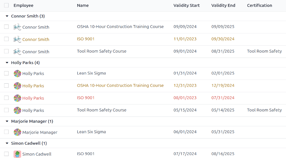 A lista de certificações de funcionários.